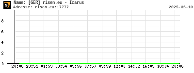 [GER] risen.eu - Icarus
