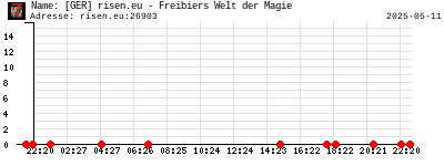 [GER] risen.eu - Freibiers Welt der Magie